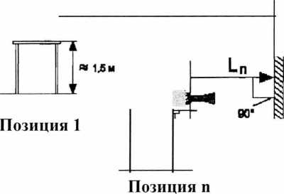 Методика поверки. Уровнемеры микроволновые бесконтактные VEGAPULS 6*. ОЕИ Аналитика