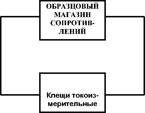 Методика поверки. Клещи токоизмерительные цифровые моделей 2037, 2017, 2027, 2003А, 2009А, 2010, 2004, 2033, 2002РА, 2006, 2007А, 2031, 2431, 2432, 2433, 2433R, 2434, 2412, 2414, 2415, 2413F, 2417 фирмы Kyoritsu Electrical Instruments Works, Ltd., Япония. ОЕИ Аналитика