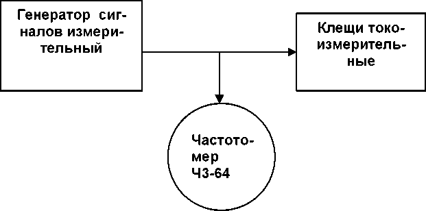Методика поверки. Клещи токоизмерительные цифровые моделей 2037, 2017, 2027, 2003А, 2009А, 2010, 2004, 2033, 2002РА, 2006, 2007А, 2031, 2431, 2432, 2433, 2433R, 2434, 2412, 2414, 2415, 2413F, 2417 фирмы Kyoritsu Electrical Instruments Works, Ltd., Япония. ОЕИ Аналитика