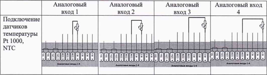 Методика поверки. ГСИ. КОНТРОЛЛЕРЫ ПРОГРАММИРУЕМЫЕ ТОРГОВОЙ МАРКИ