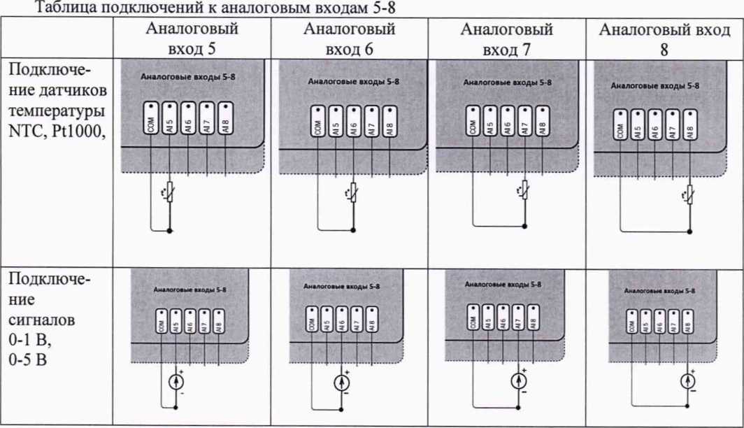 Методика поверки. ГСИ. КОНТРОЛЛЕРЫ ПРОГРАММИРУЕМЫЕ ТОРГОВОЙ МАРКИ