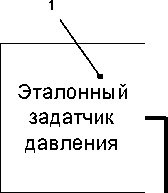 Методика поверки. Калибратор-контроллер давления ЭЛМЕТРО-Паскаль. ОЕИ Аналитика