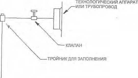 Инструкция. Интеллектуальные преобразователи абсолютного и избыточного давления типа I/A Series. ОЕИ Аналитика