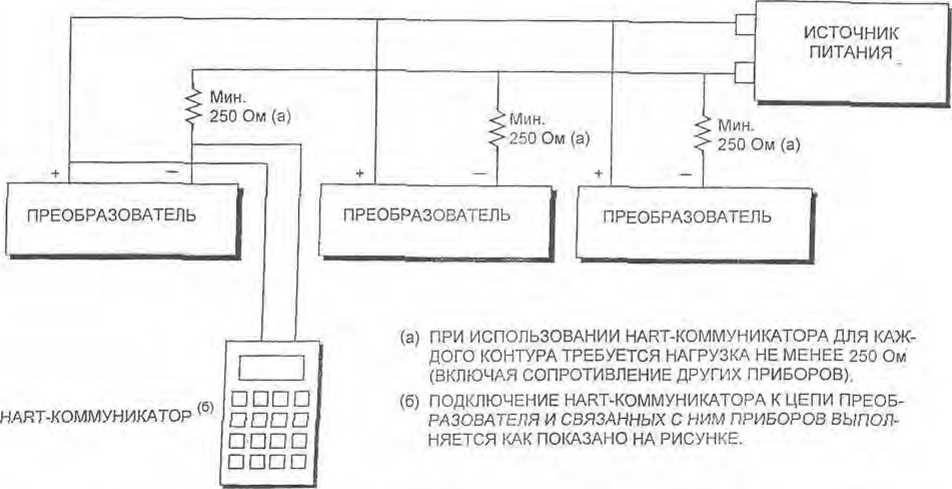 Инструкция. Интеллектуальные преобразователи абсолютного и избыточного давления типа I/A Series. ОЕИ Аналитика