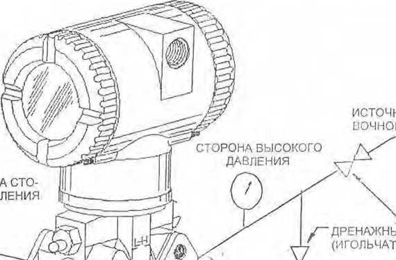 Инструкция. Интеллектуальные преобразователи абсолютного и избыточного давления типа I/A Series. ОЕИ Аналитика