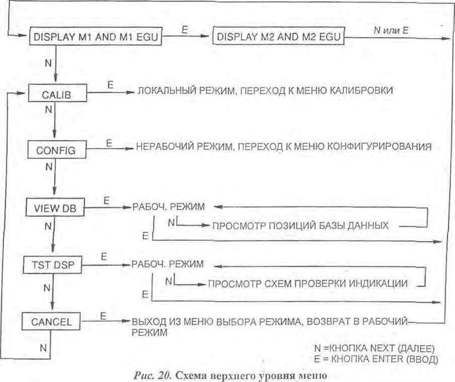 Инструкция. Интеллектуальные преобразователи абсолютного и избыточного давления типа I/A Series. ОЕИ Аналитика