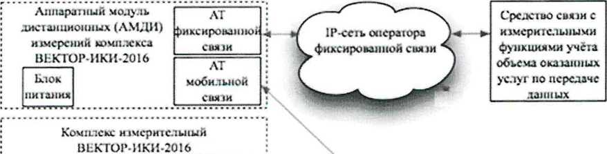 Методика поверки. ГСОЕИ. Системы измерений передачи данных Cisco ѴРС. ОЕИ Аналитика