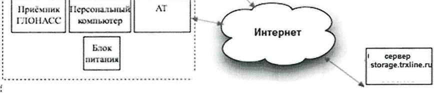 Методика поверки. ГСОЕИ. Системы измерений передачи данных Cisco ѴРС. ОЕИ Аналитика