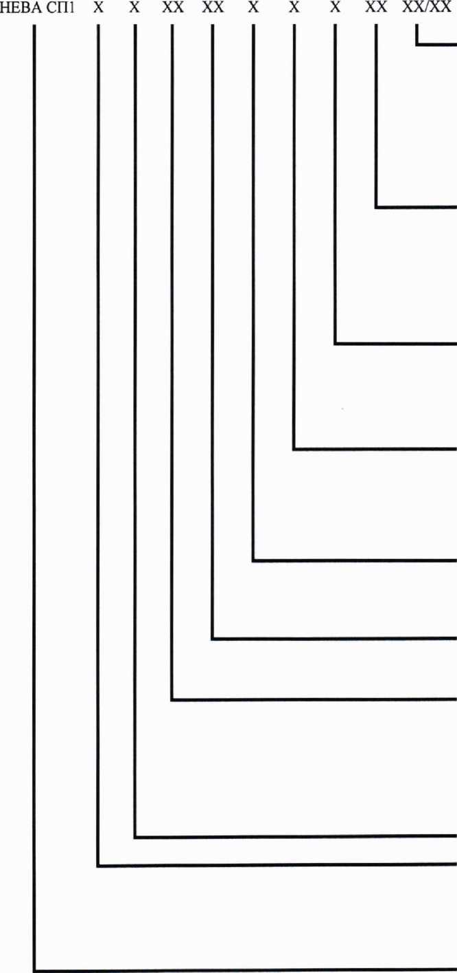 Методика поверки. ГСИ.СЧЕТЧИКИ ЭЛЕКТРИЧЕСКОЙ ЭНЕРГИИ ОДНОФАЗНЫЕ НЕВА СП1. ОЕИ Аналитика