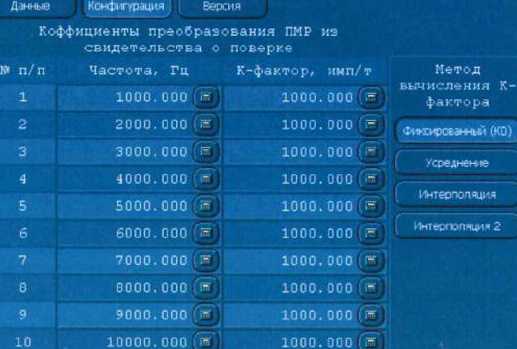 Методика поверки. ГСИ. КОМПЛЕКСЫ ИЗМЕРИТЕЛЬНО-ВЫЧИСЛИТЕЛЬНЫЕ МикроТЭК. ОЕИ Аналитика