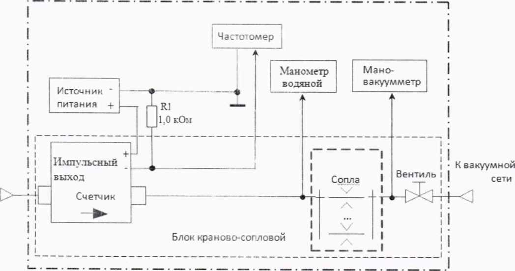 Методика поверки. Счетчики газа бытовые СГ-1. ОЕИ Аналитика
