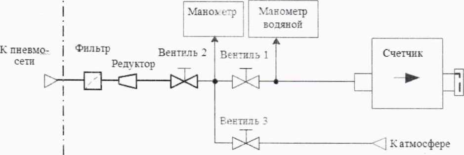 Методика поверки. Счетчики газа бытовые СГ-1. ОЕИ Аналитика