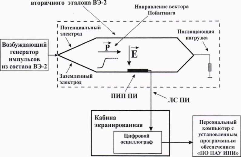 Методика поверки. ГСИ. ПОЛИГОННОЕ АВТОНОМНОЕ УСТРОЙСТВО ДЛЯ ИЗМЕРЕНИЯ ПАРАМЕТРОВ ИЗЛУЧЕНИЯ ПАУ ИПИ. ОЕИ Аналитика