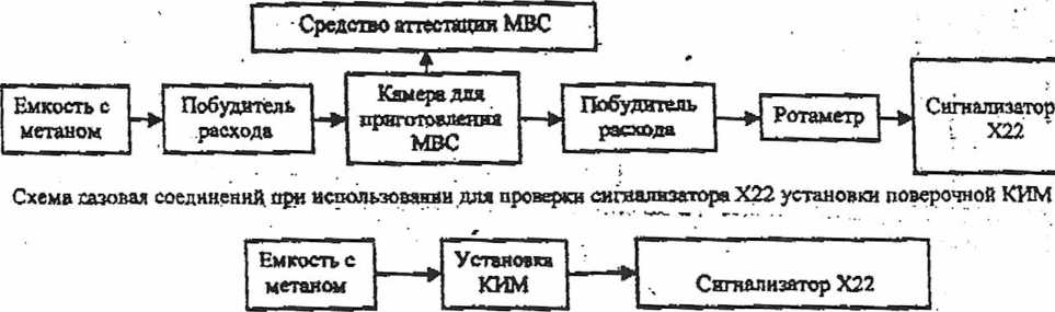 Методика поверки. Сигнализаторы газа X22. ОЕИ Аналитика