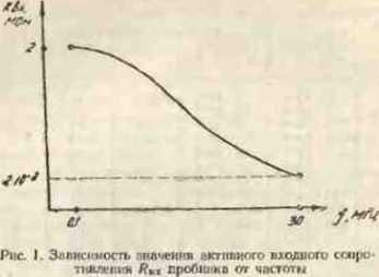 Руководство по эксплуатации. Микровольтметр селективный. ОЕИ Аналитика
