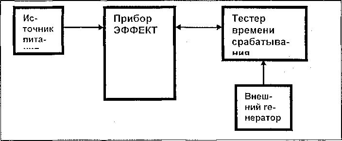 Методика поверки. ПРИБОРЫ ДЛЯ ПРОВЕРКИ ЭФФЕКТИВНОСТИ ТОРМОЗНЫХ СИСТЕМ ТРАНСПОРТНОГО СРЕДСТВА. ОЕИ Аналитика