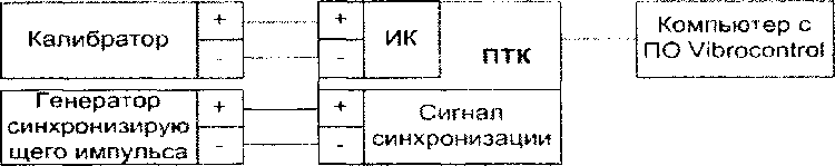 Методика поверки. Комплексы измерительные программно-технические ’’Енисей ВК”. ОЕИ Аналитика