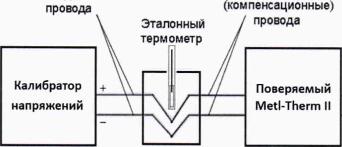 Методика поверки. ГСОЕИ. Измерители температуры расплавленного металла Melt-Therm II. ОЕИ Аналитика