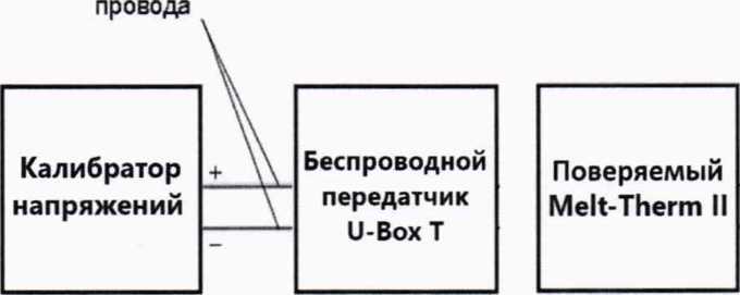 Методика поверки. ГСОЕИ. Измерители температуры расплавленного металла Melt-Therm II. ОЕИ Аналитика