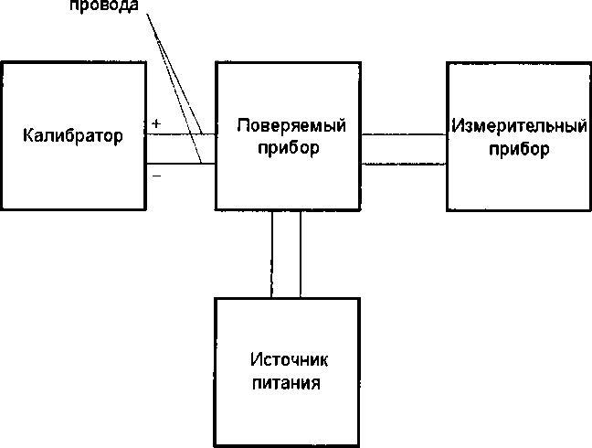 Методика поверки. Преобразователи измерительные серии IMX12. ОЕИ Аналитика