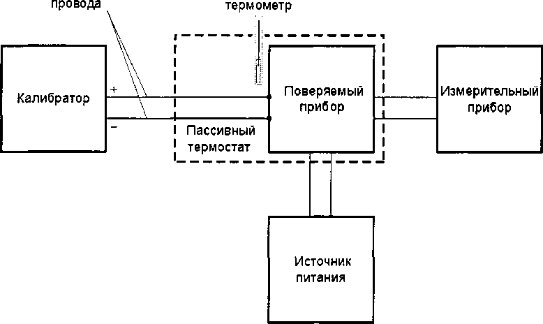 Методика поверки. Преобразователи измерительные серии IMX12. ОЕИ Аналитика