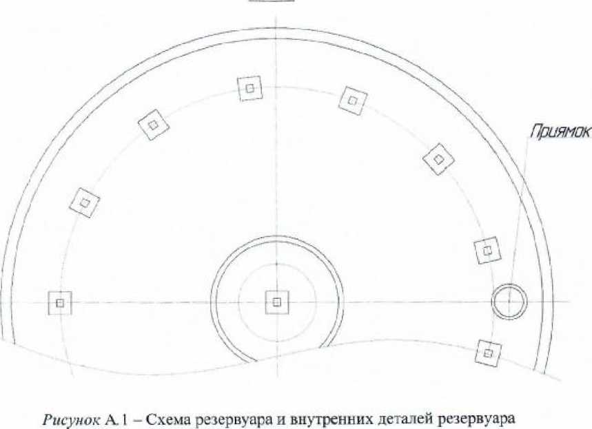 Методика поверки. Резервуары железобетонные вертикальные цилиндрические ЖБР-3000. ОЕИ Аналитика