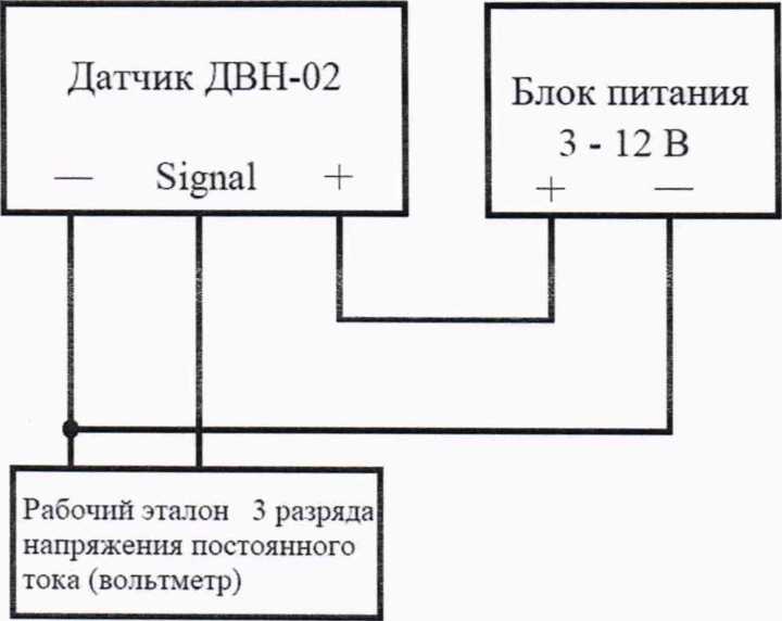 Методика поверки. Государственная система обеспечения единства измерений Датчики направления ветра ДВН-02 . ОЕИ Аналитика
