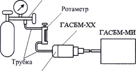 Методика поверки. Газоанализаторы ГАСБМ Методика поверки. ОЕИ Аналитика