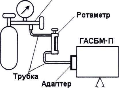 Методика поверки. Газоанализаторы ГАСБМ Методика поверки. ОЕИ Аналитика