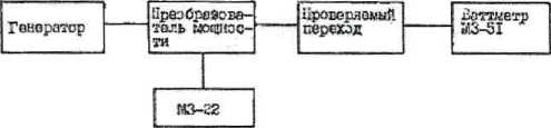 Инструкция. ВАТТМЕТР ПОГЛОЩАЕМОЙ МОДНОСТИ M3-5I. ОЕИ Аналитика