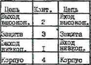Инструкция. ВАТТМЕТР ПОГЛОЩАЕМОЙ МОДНОСТИ M3-5I. ОЕИ Аналитика