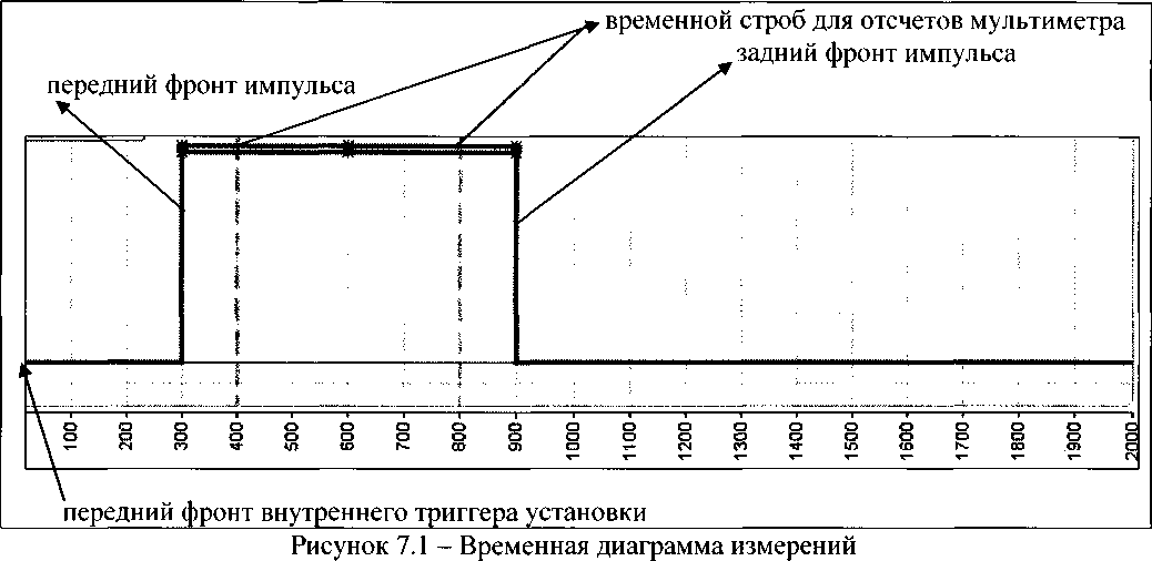 Методика поверки. Государственная система обеспечения единства измерений Установки для измерения импульсных вольт-амперных характеристик АМ3200. ОЕИ Аналитика
