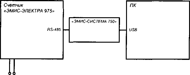 Методика поверки. СЧЕТЧИКИ ЭЛЕКТРИЧЕСКОЙ ЭНЕРГИИ «ЭМИС -ЭЛЕКТРА 975». ОЕИ Аналитика