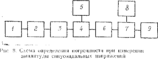 Методика поверки. Милливольтмерт импульсного тока В4-14. ОЕИ Аналитика