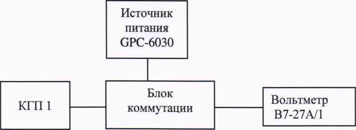 Методика поверки. ГСОЕИ. Приемники гидроакустические комбинированные КГП 1. ОЕИ Аналитика