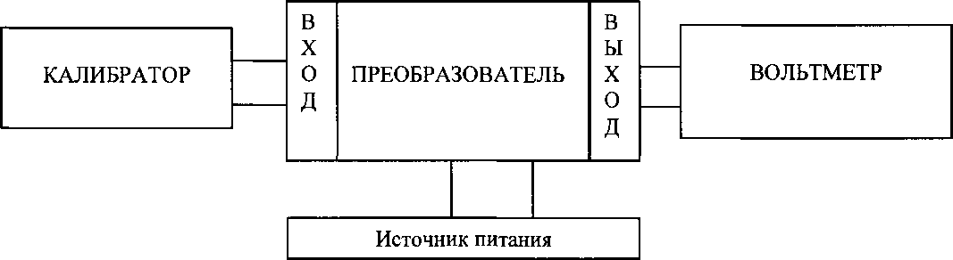 Методика поверки. Преобразователи