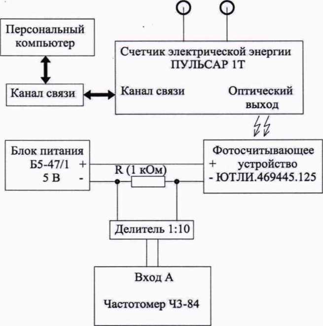 Методика поверки. Счетчики электрической энергии однофазные электронные ПУЛЬСАР 1. ОЕИ Аналитика