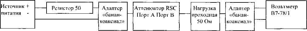 Методика поверки. Аттенюаторы ступенчатые R&S RSC. ОЕИ Аналитика