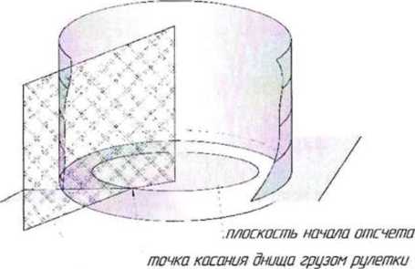 Методика поверки. Государственная система обеспечения единства измерений РЕЗЕРВУАРЫ ВЕРТИКАЛЬНЫЕ СТАЛЬНЫЕ ЦИЛИНДРИЧЕСКИЕ С ПОНТОНОМ РВСП-5000. ОЕИ Аналитика