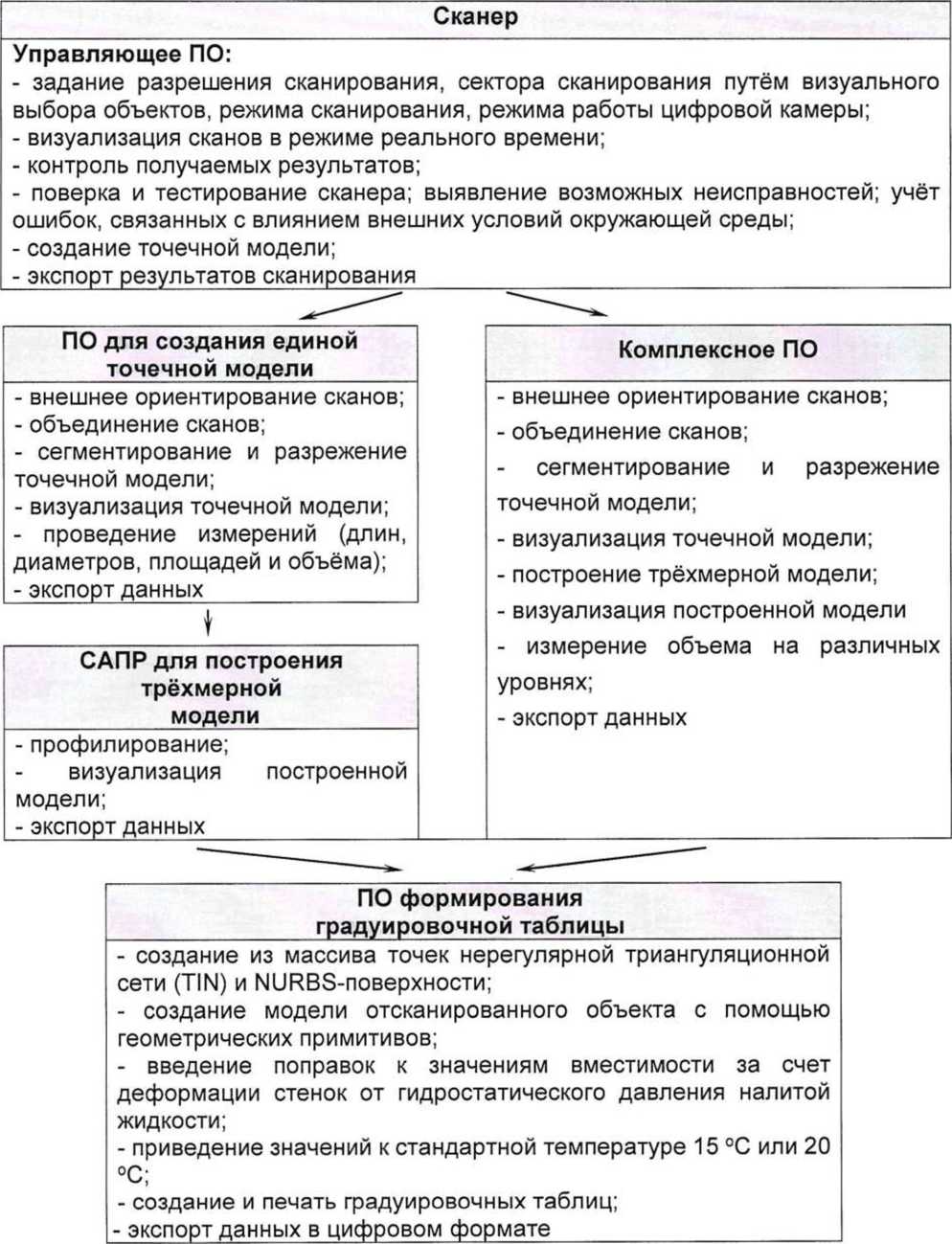 Методика поверки. Государственная система обеспечения единства измерений РЕЗЕРВУАРЫ ВЕРТИКАЛЬНЫЕ СТАЛЬНЫЕ ЦИЛИНДРИЧЕСКИЕ С ПОНТОНОМ РВСП-5000. ОЕИ Аналитика