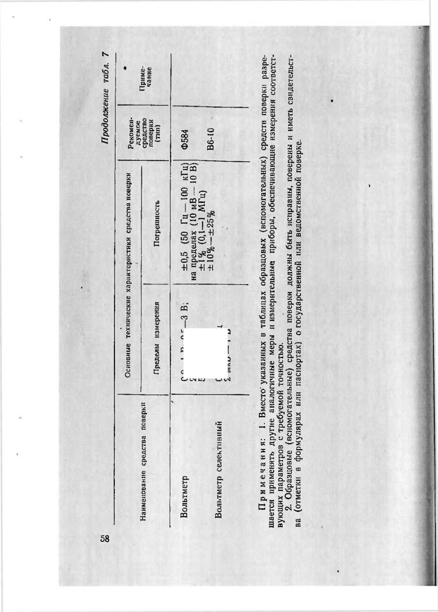 Руководство по эксплуатации. Г6-28 ГЕНЕРАТОР СИГНАЛОВ СПЕЦИАЛЬНОЙ ФОРМЫ . ОЕИ Аналитика