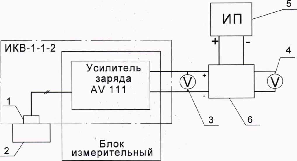 Методика поверки. АГП1АР А ТУР А ВИБРОИЗМЕРИТЕЛЬНАЯ ИКВ-1. ОЕИ Аналитика