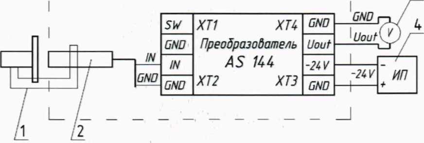 Методика поверки. АГП1АР А ТУР А ВИБРОИЗМЕРИТЕЛЬНАЯ ИКВ-1. ОЕИ Аналитика