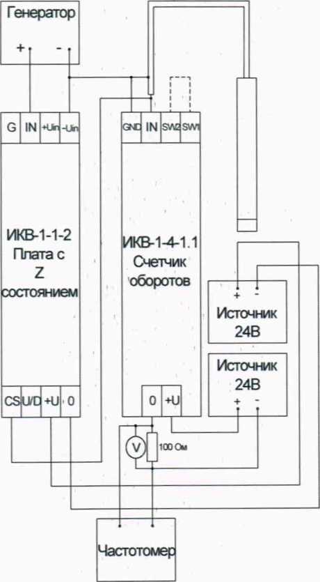 Методика поверки. АГП1АР А ТУР А ВИБРОИЗМЕРИТЕЛЬНАЯ ИКВ-1. ОЕИ Аналитика