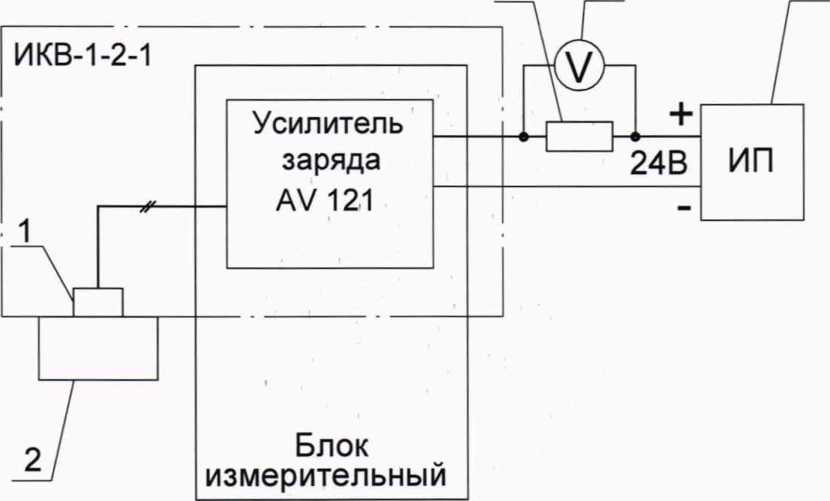Методика поверки. АГП1АР А ТУР А ВИБРОИЗМЕРИТЕЛЬНАЯ ИКВ-1. ОЕИ Аналитика