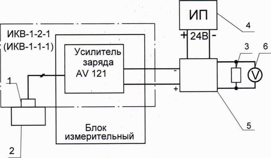 Методика поверки. АГП1АР А ТУР А ВИБРОИЗМЕРИТЕЛЬНАЯ ИКВ-1. ОЕИ Аналитика