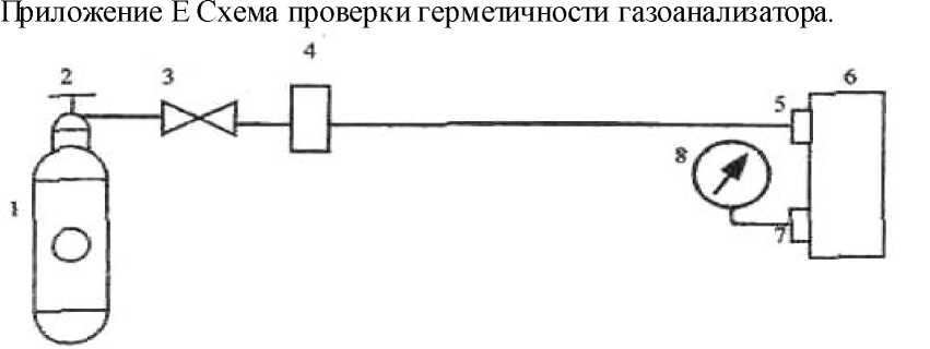 Методика поверки. Газоанализатор ИНФРАКАР М. ОЕИ Аналитика