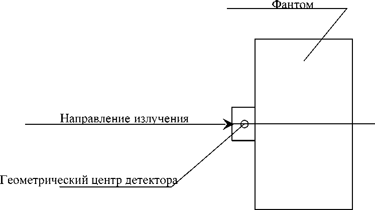 Руководство по эксплуатации. ДОЗИМЕТР ИНДИВИДУАЛЬНЫЙ РЕНТГЕНОВСКОГО И ГАММА ИЗЛУЧЕНИЙ ДКГ-РМ1621. ОЕИ Аналитика