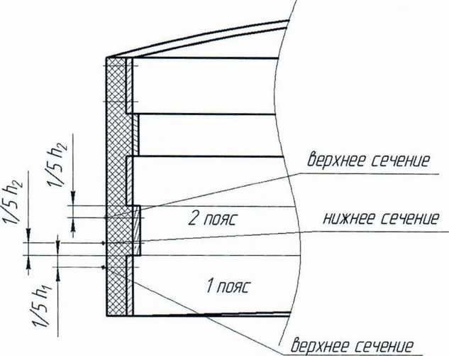 Методика поверки. Резервуары стальные вертикальные цилиндрические теплоизолированные РВС-400, РВС-2000. ОЕИ Аналитика