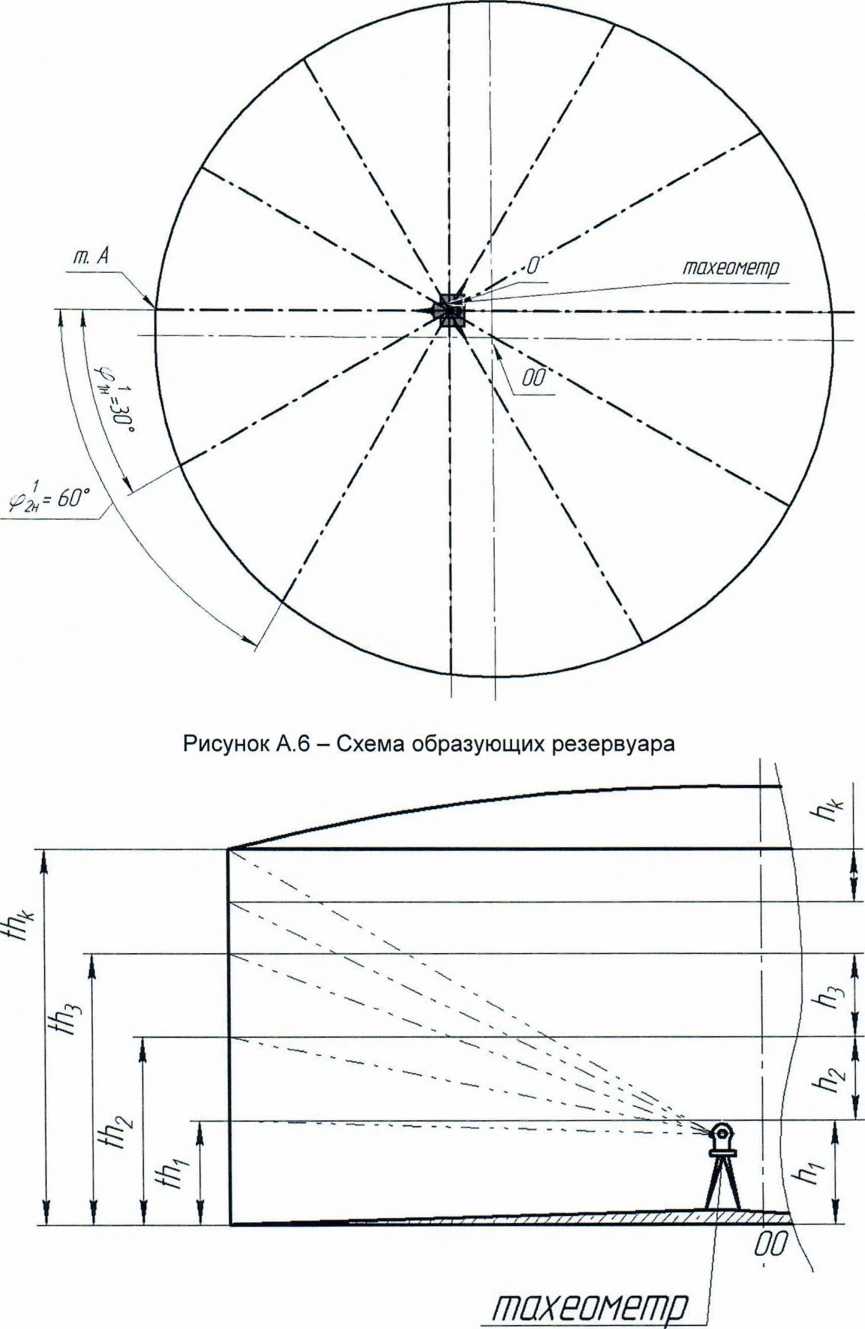 Методика поверки. Резервуары стальные вертикальные цилиндрические теплоизолированные РВС-400, РВС-2000. ОЕИ Аналитика